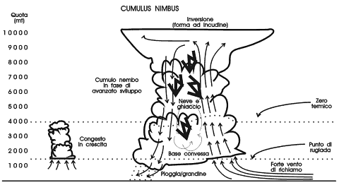 cumulonembo.gif
