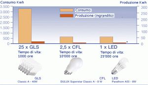 consumo-paragone